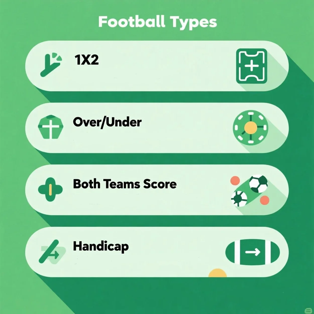 Verschiedene Wettarten erklärt