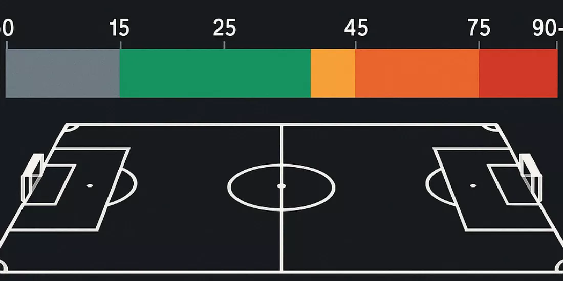 Kritische Momente beim Live-Wetten - Timeline und optimales Timing für profitable Fußballwetten
