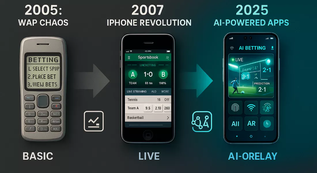 Mobile Wetten Evolution 2005-2025 - Timeline der Revolution von WAP zu modernen Smartphone Apps
